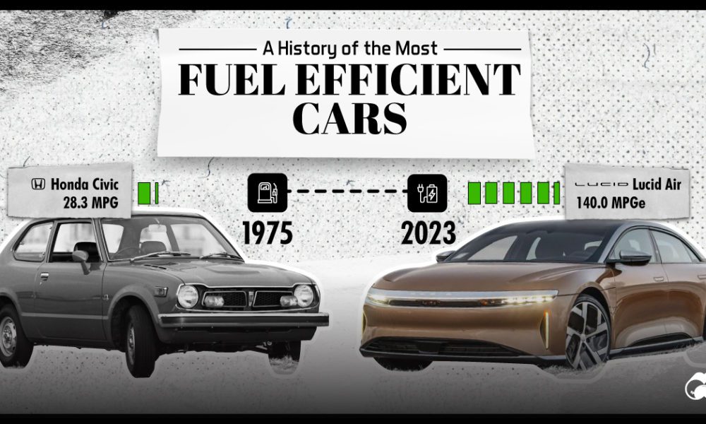 The cars with the lowest consumption in 2025: petrol and diesel